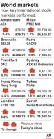 WORLD STOCK