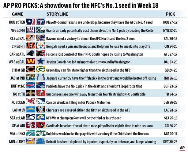 AP PRO PICKS WEEK 18