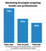 Loopholes, Lack of staff stymie Oregon's drug pricing program